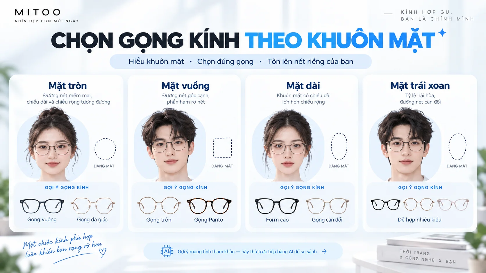 Cách chọn gọng kính phù hợp cho mặt tròn, mặt vuông, mặt dài và mặt trái xoan
